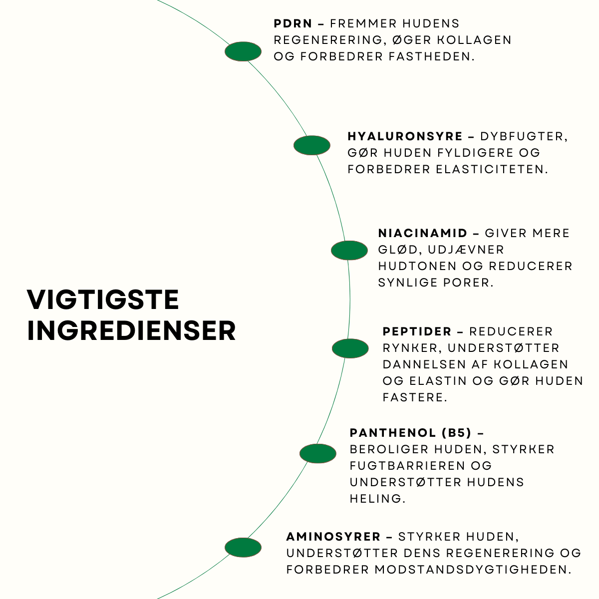Mikro-Infusion Anti-Age Behandling™