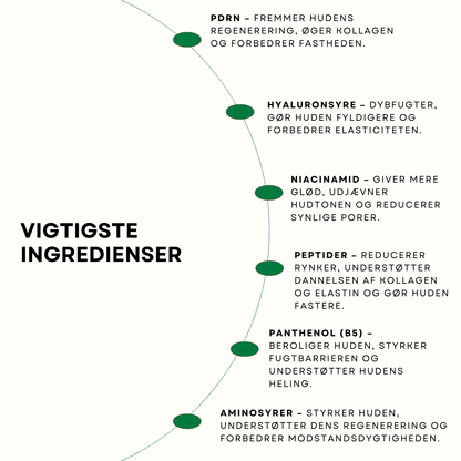 Mikro-Infusion Anti-Age Behandling™